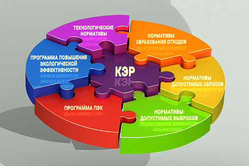 Разъяснения для получения КЭР