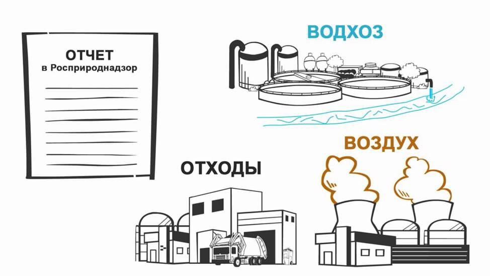 Росприроднадзор информирует о сроке представления  отчета ПЭК за 2023 год