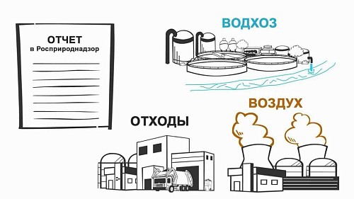 Росприроднадзор информирует о сроке представления  отчета ПЭК за 2023 год